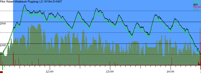 Barometer